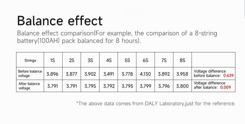 active balancing bms