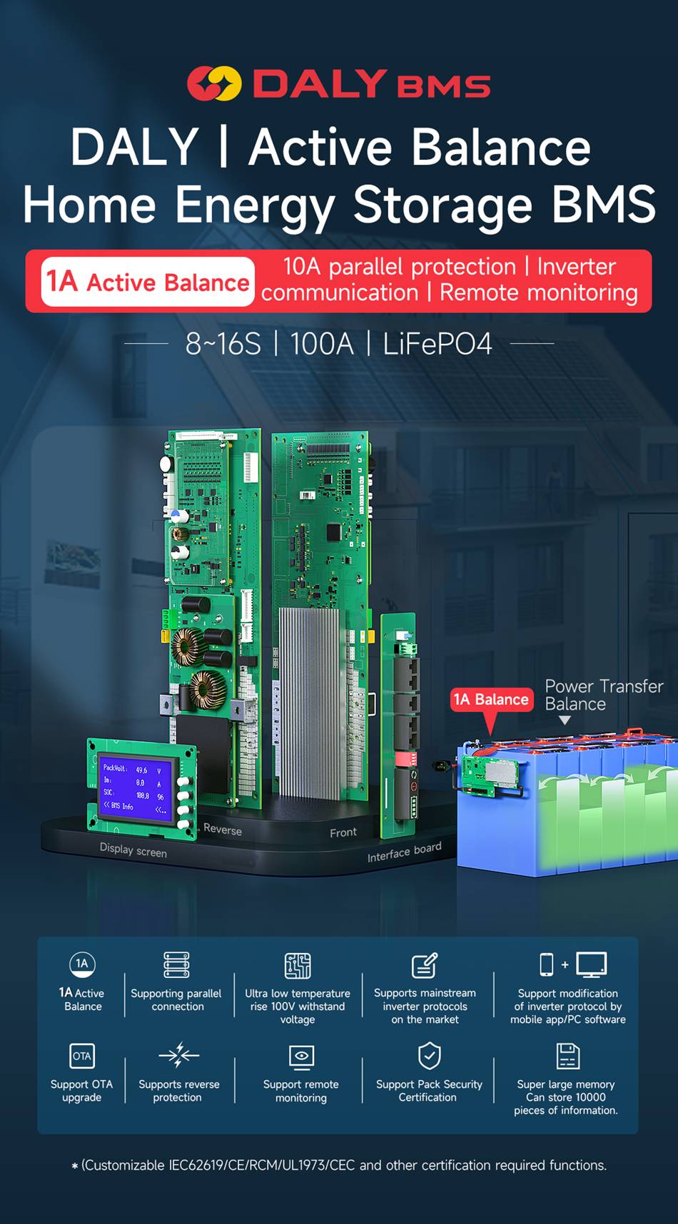 battery energy storage system